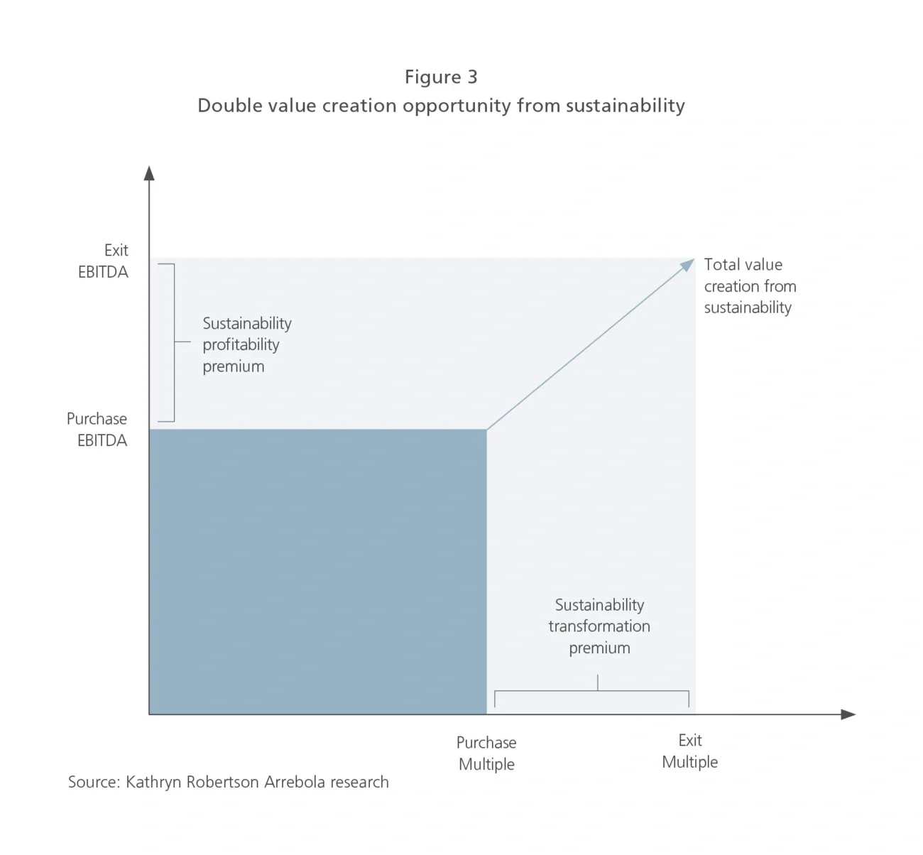 profitability multiple sustainable