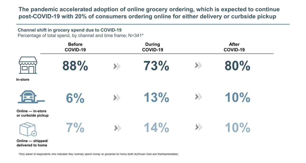 delivery or curbside pickup