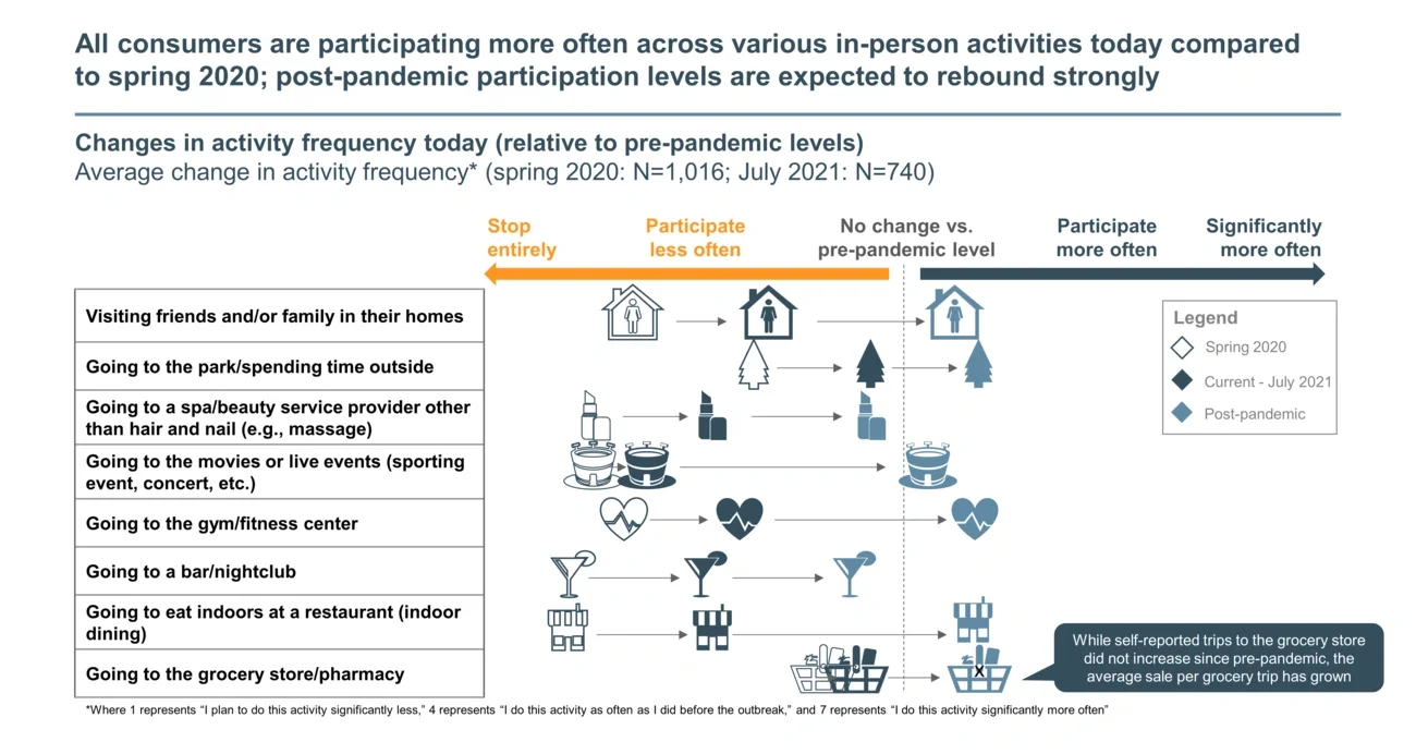 All consumers are participating 
