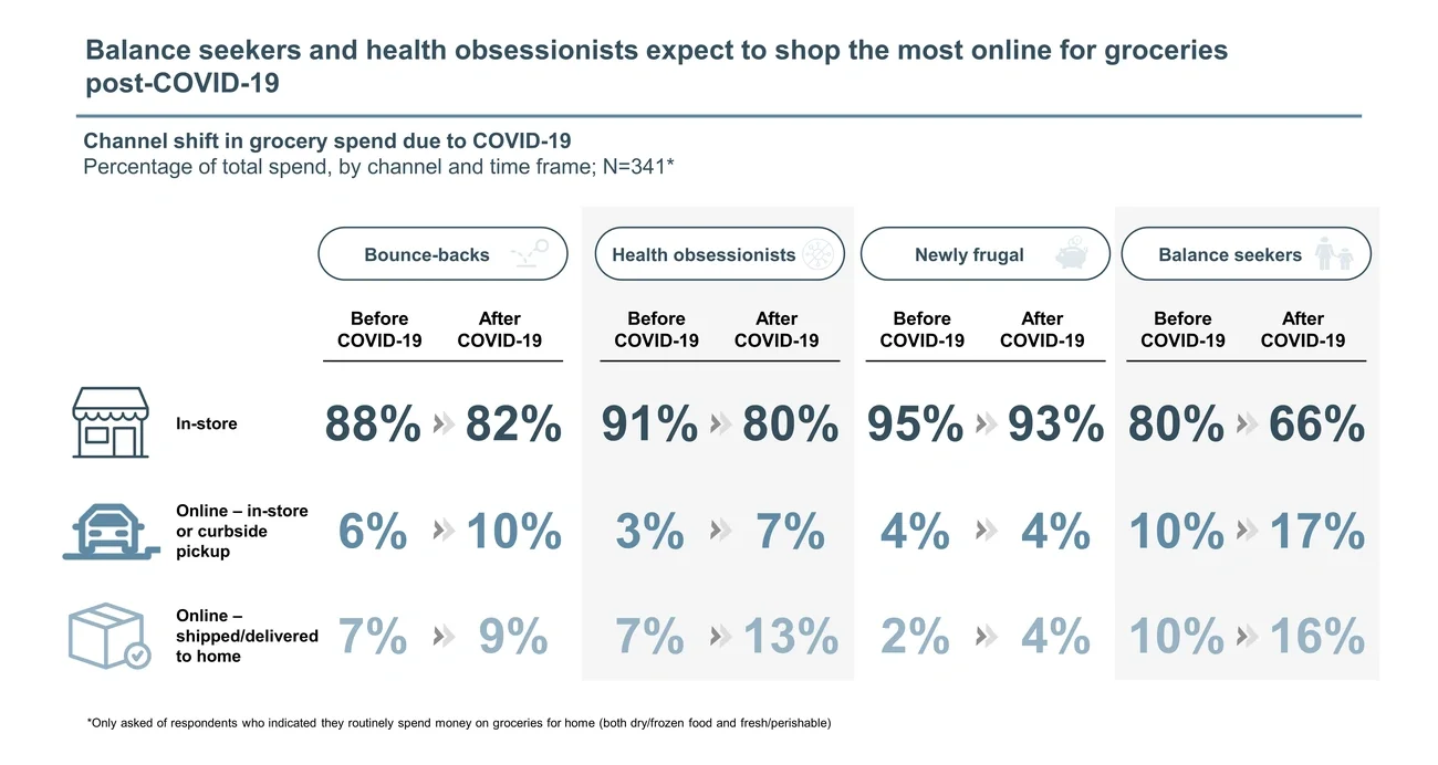 grocery shopping habits