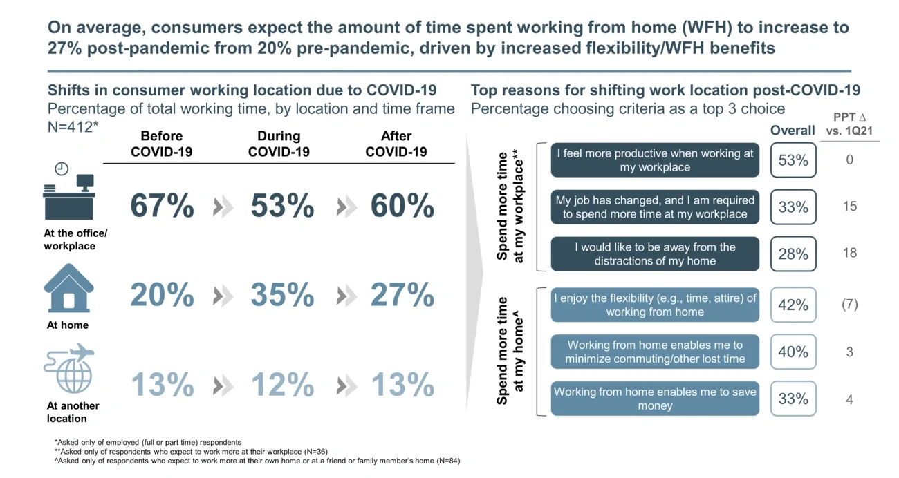 consumers expect the amount 