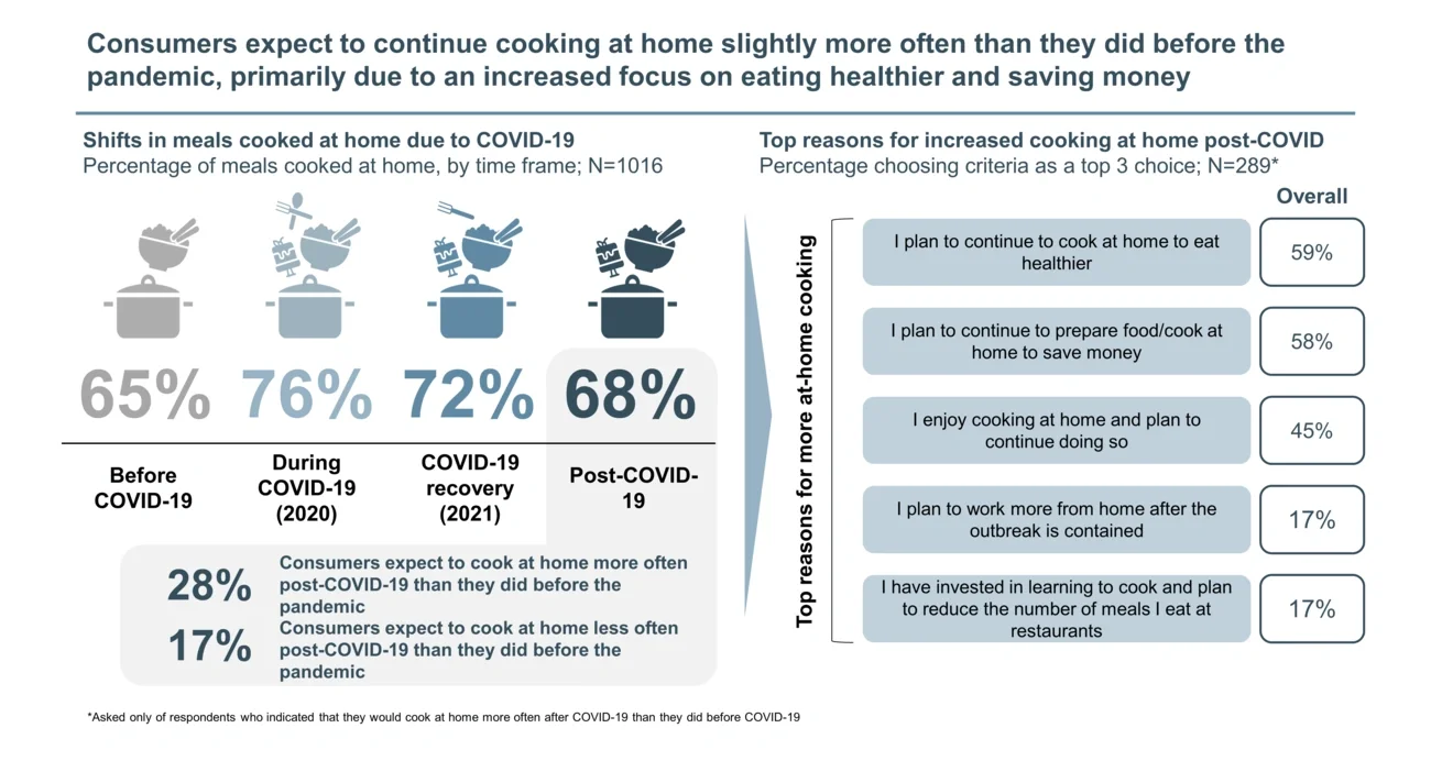 eating healthier and saving money