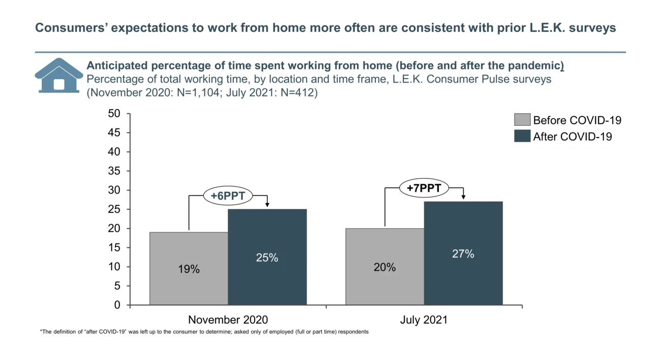 expectations to work from home 