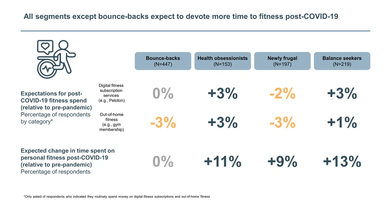 impact on fitness industry