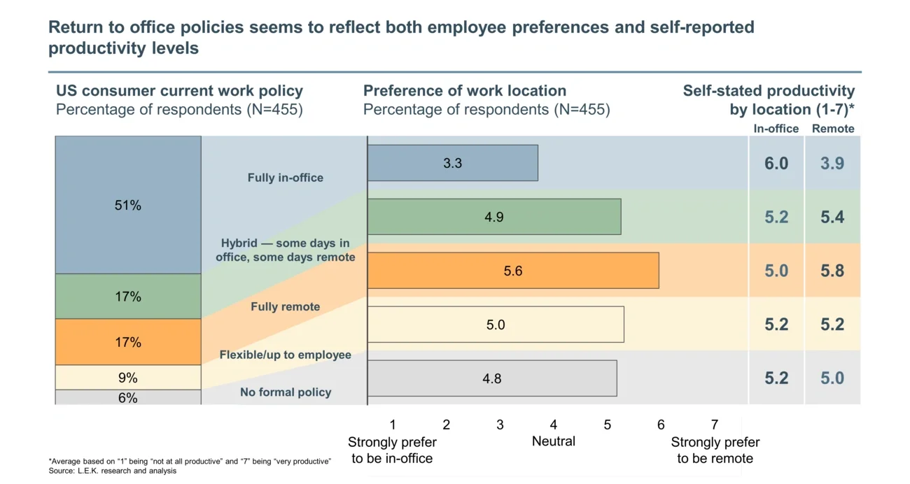 Return to office policies 