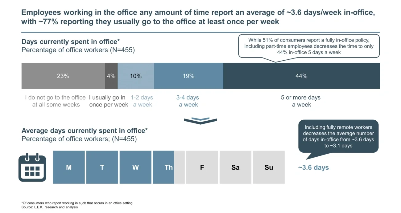 Employees working in the office