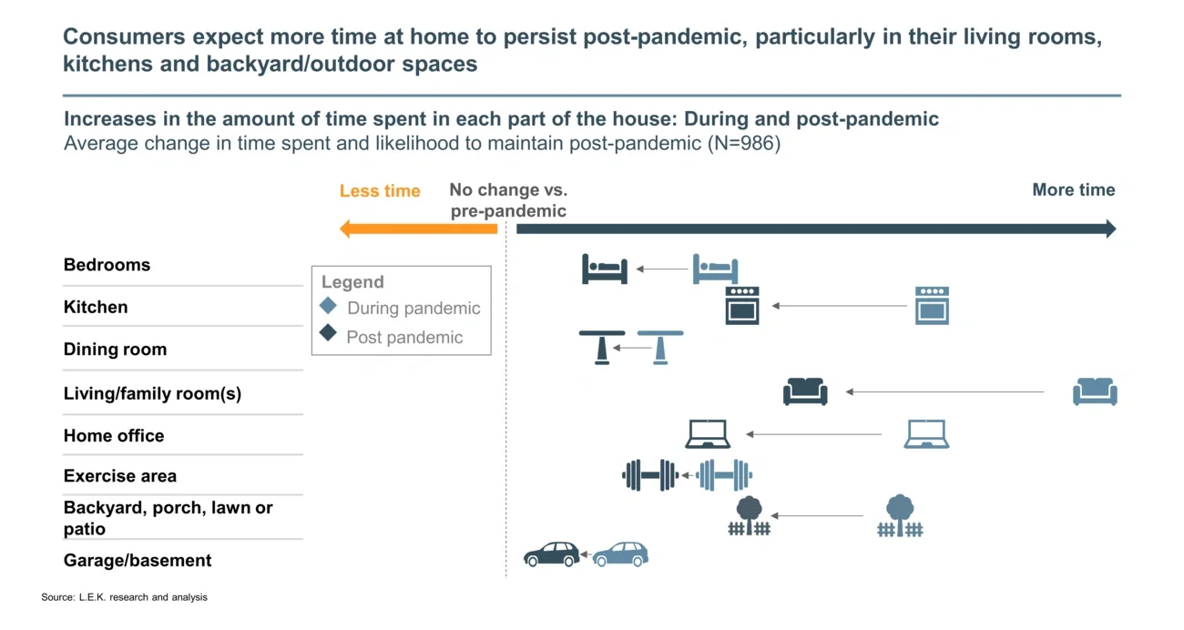 Consumers expect more time 