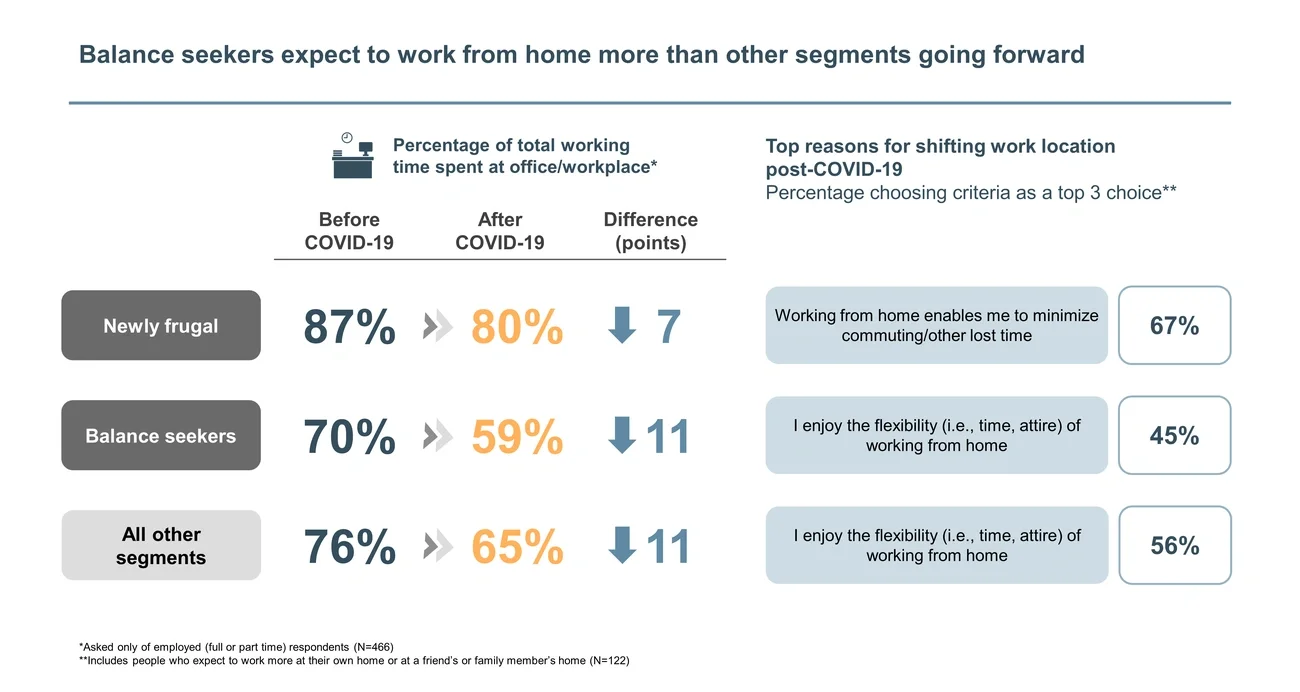 work and life balance