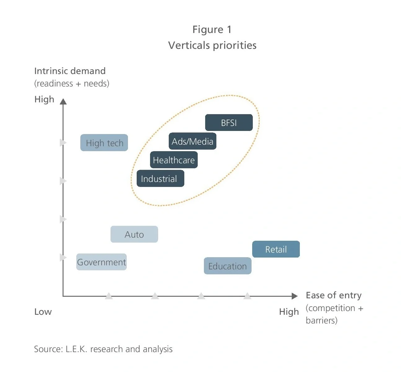verticals priorities