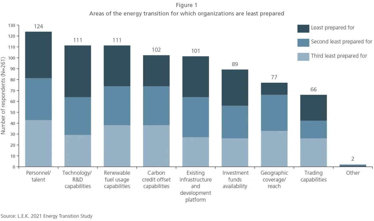 energy transition chart