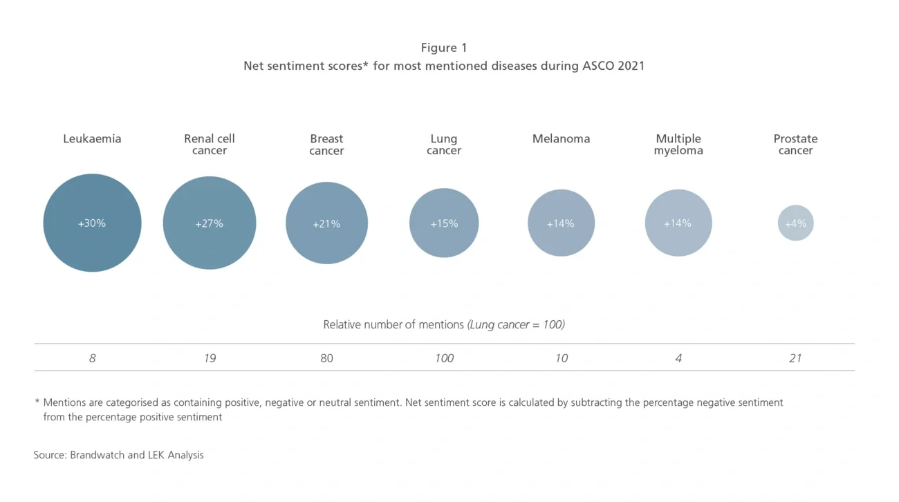 net sentiment scores