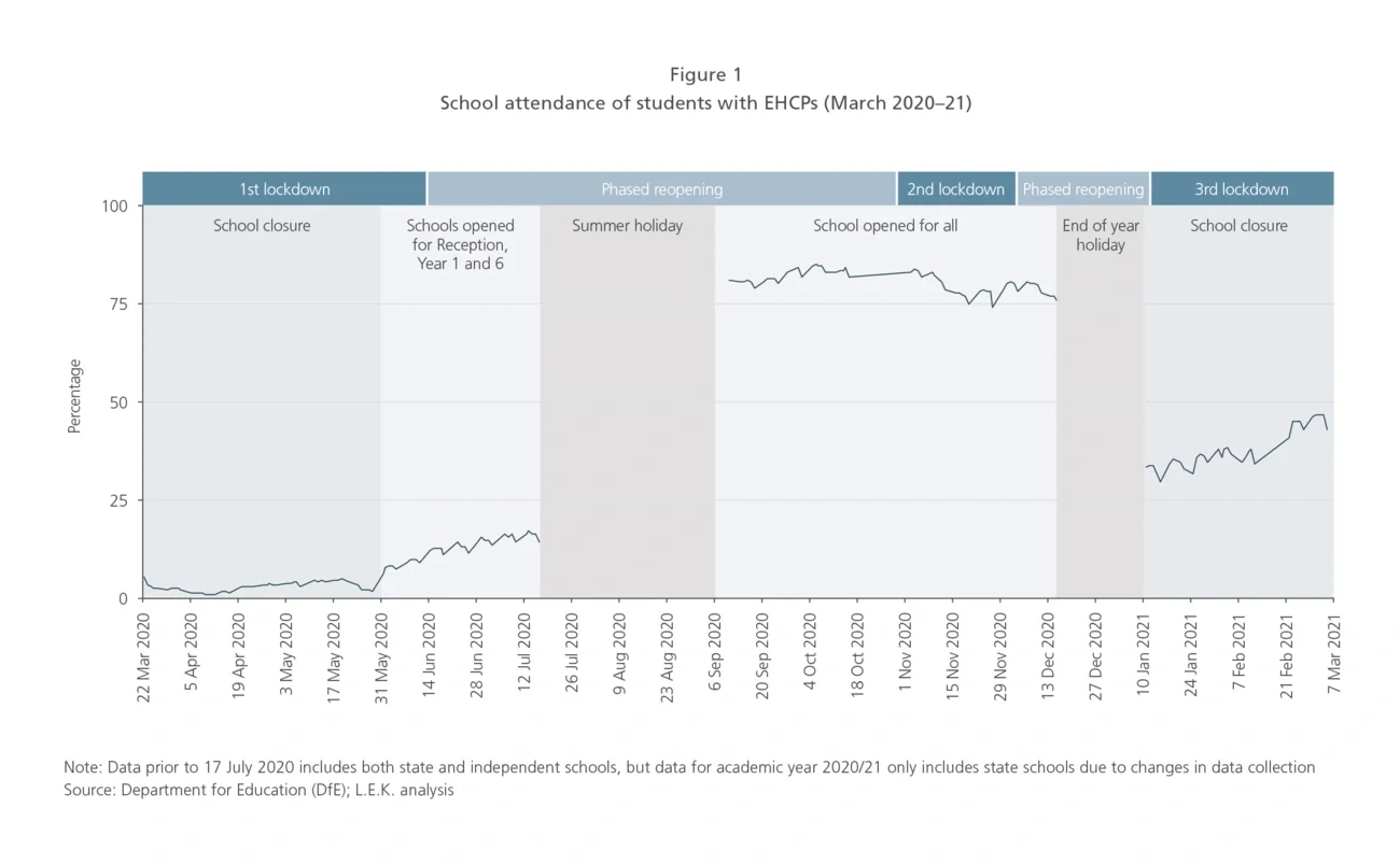 school attendance of students