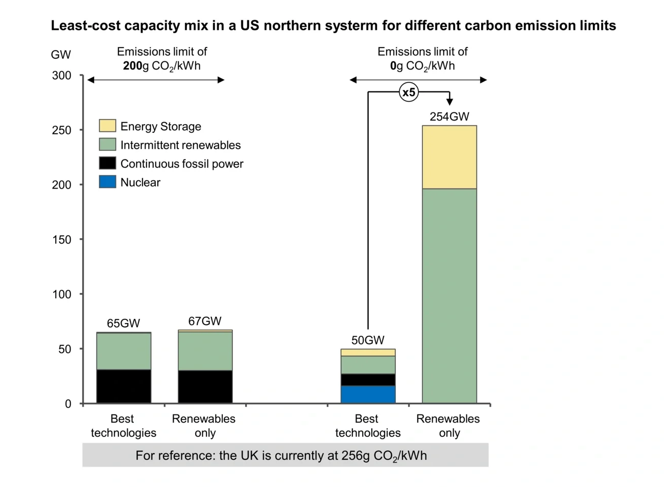 carbon emissions limits