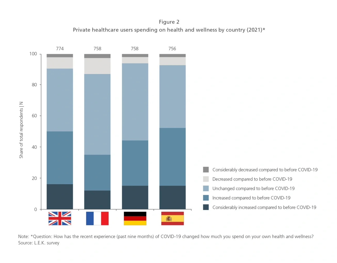private healthcare users
