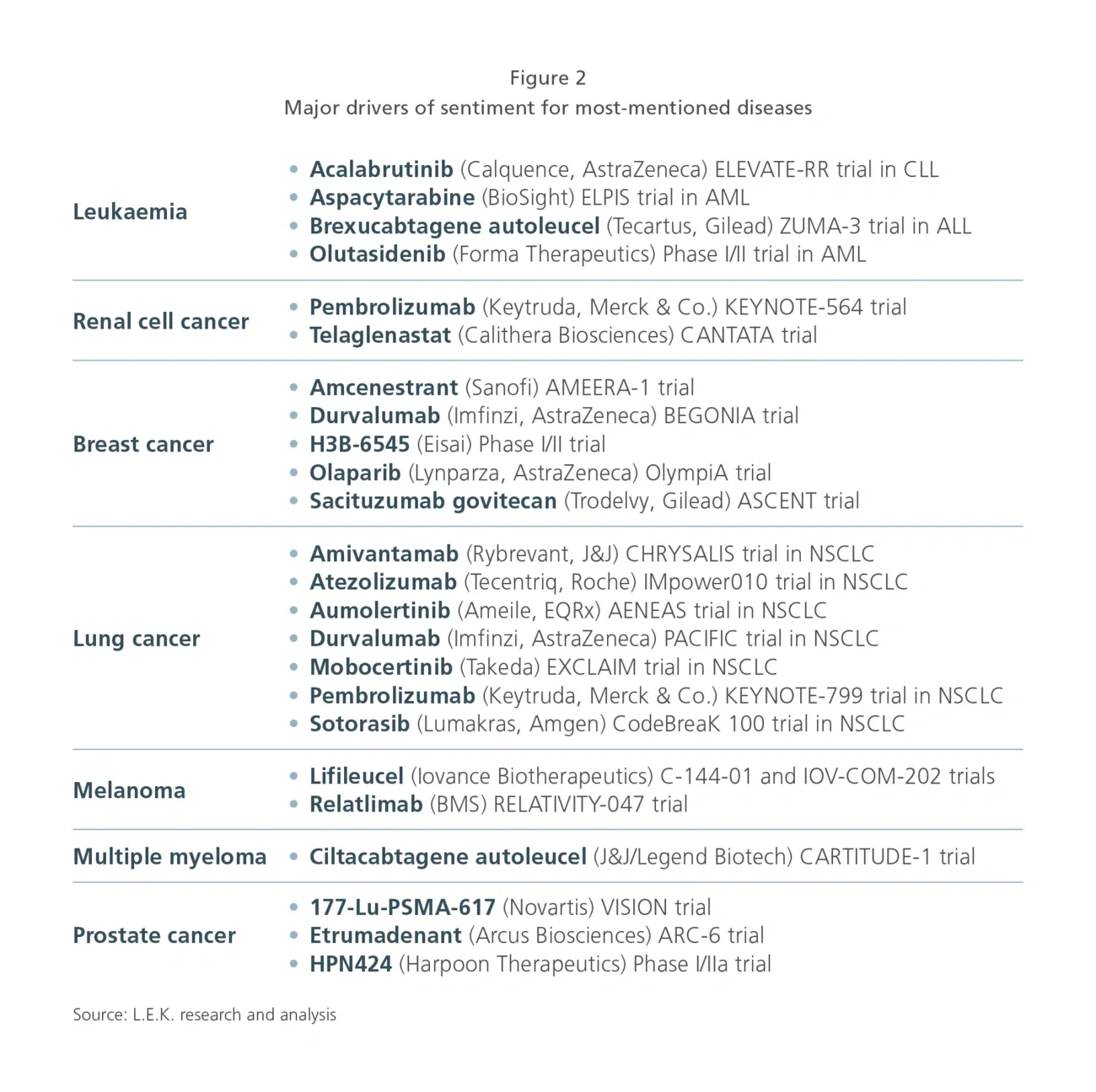 most mentioned diseases