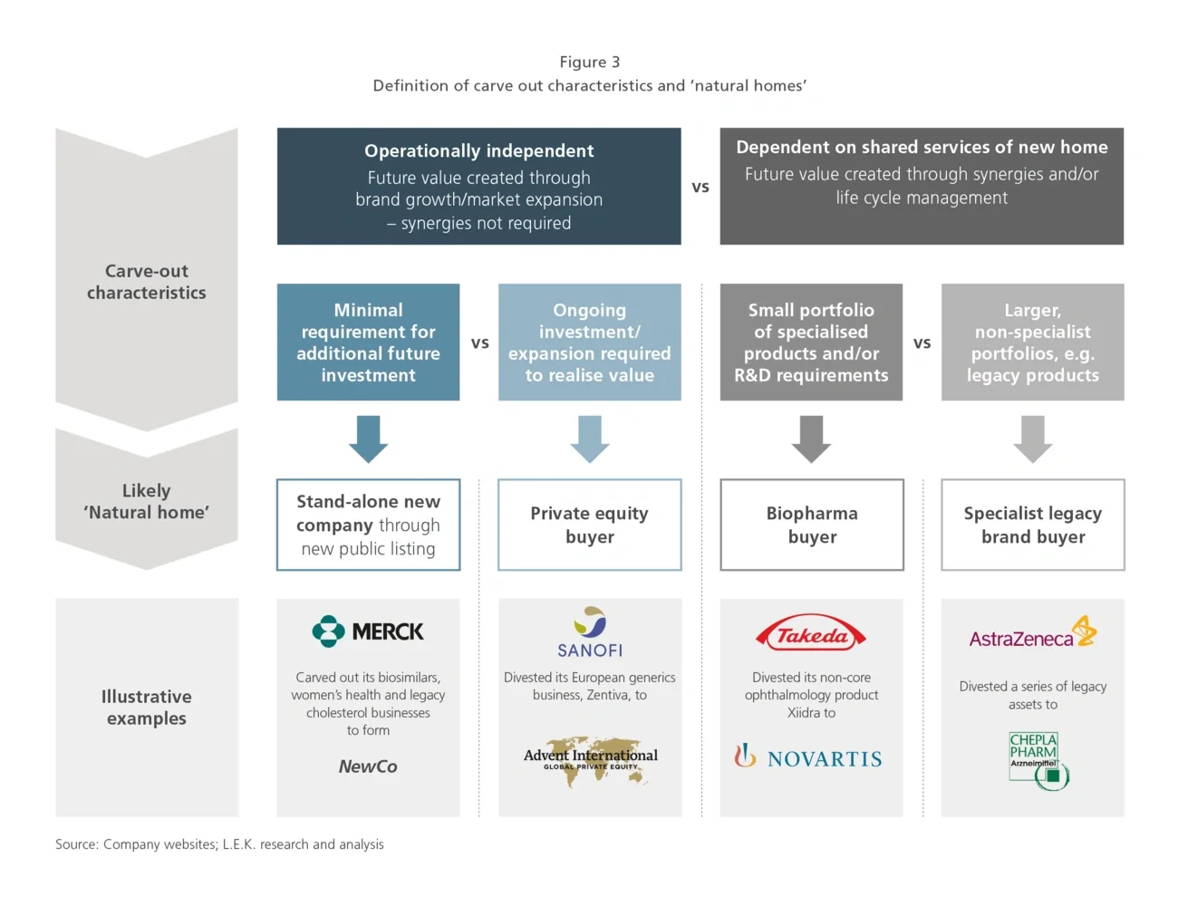 carveout characteristics 