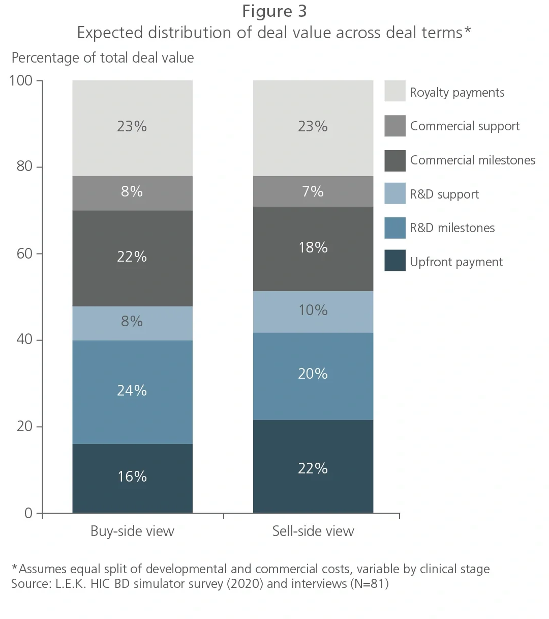 expected distribution 