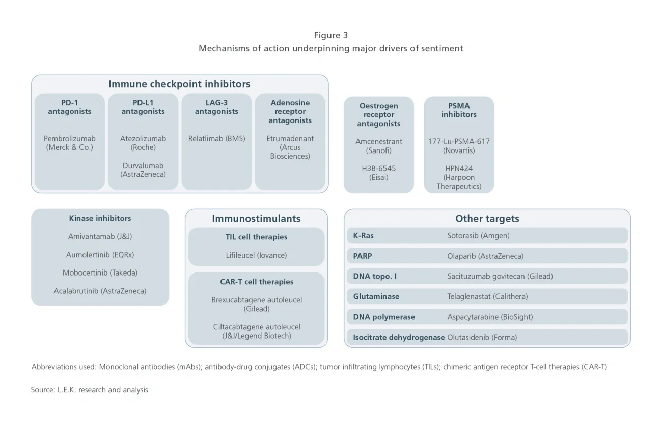 mechanisms of action