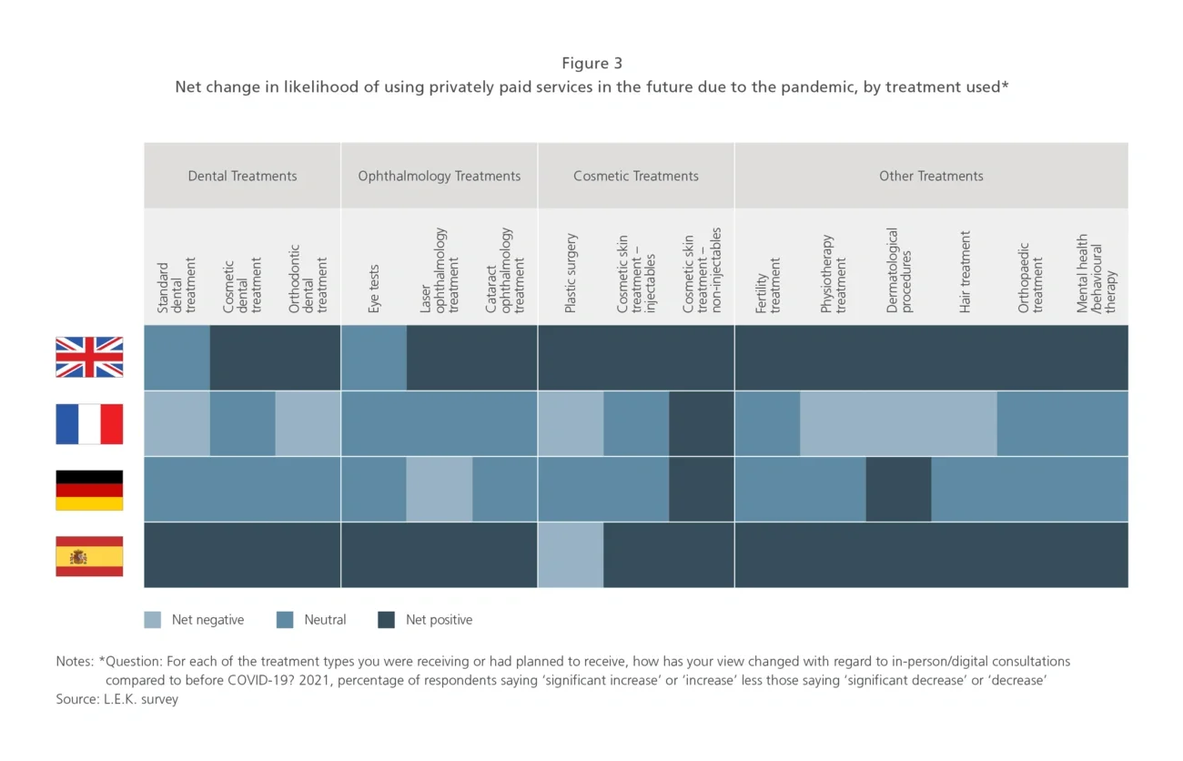 private paid healthcare services