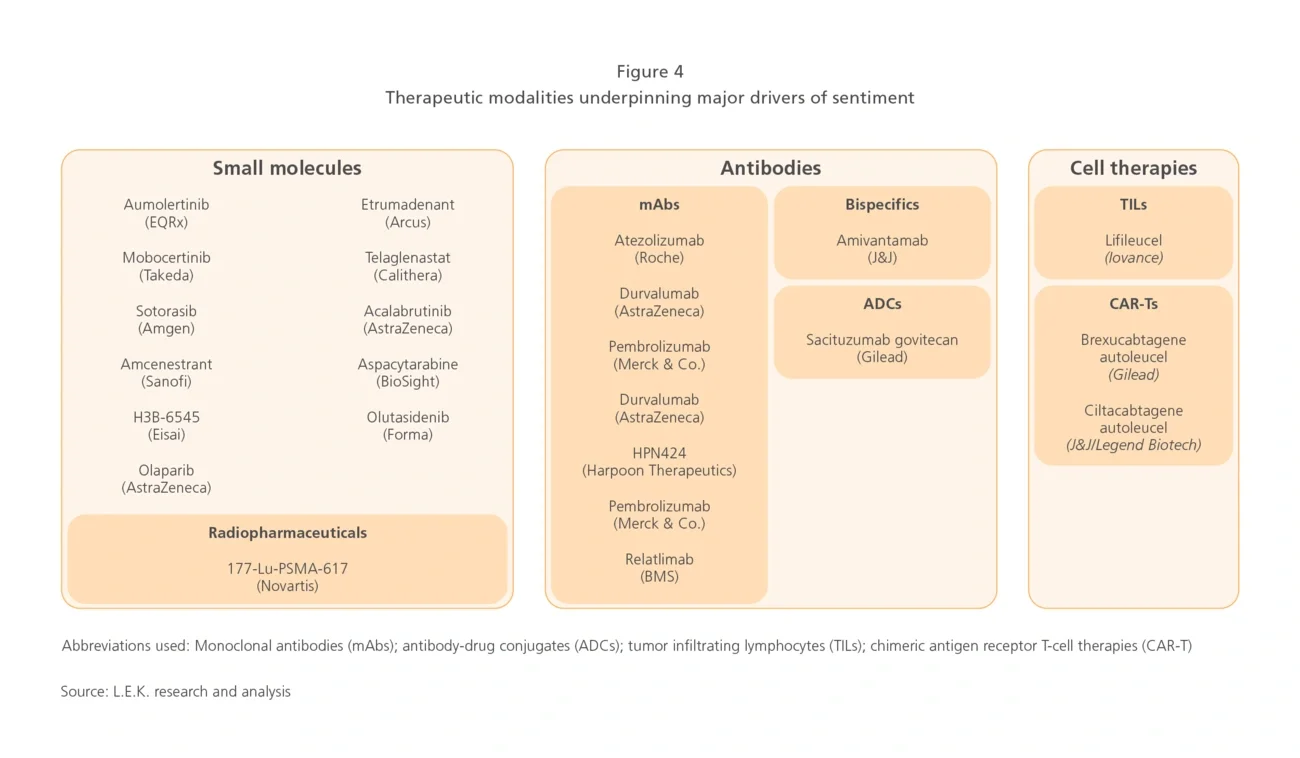 therapeutic modalities 