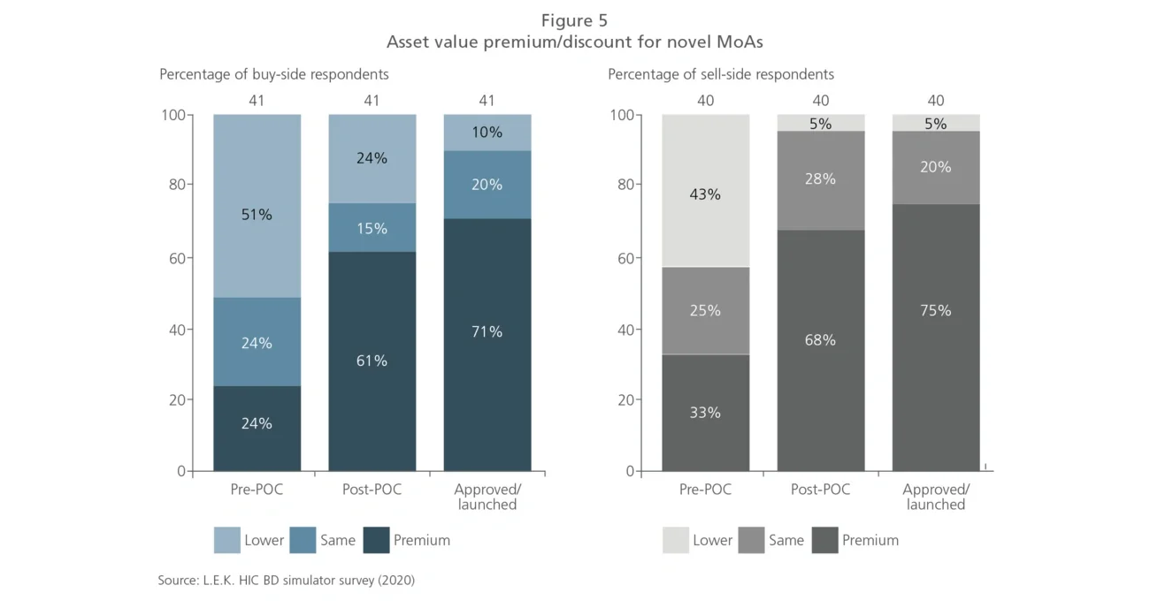 asset value premium 