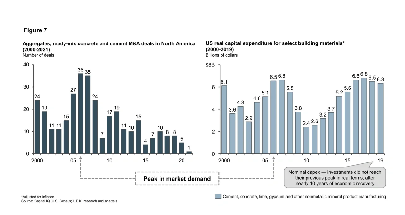 peak in market demand