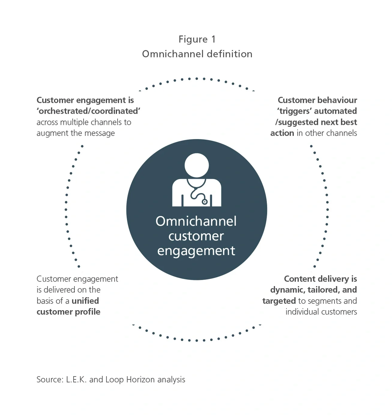 omnichannel definition
