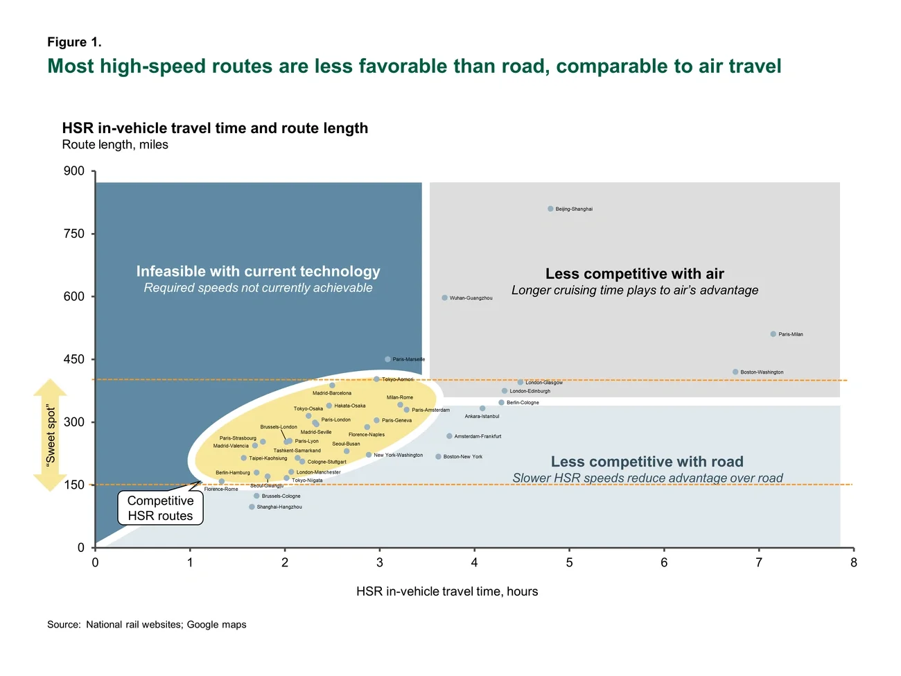 U.S. high speed rail routes favorability