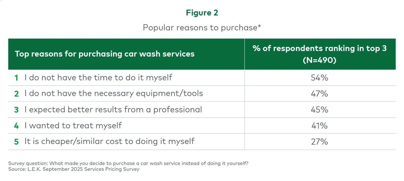 Figure 1. Usage frequency