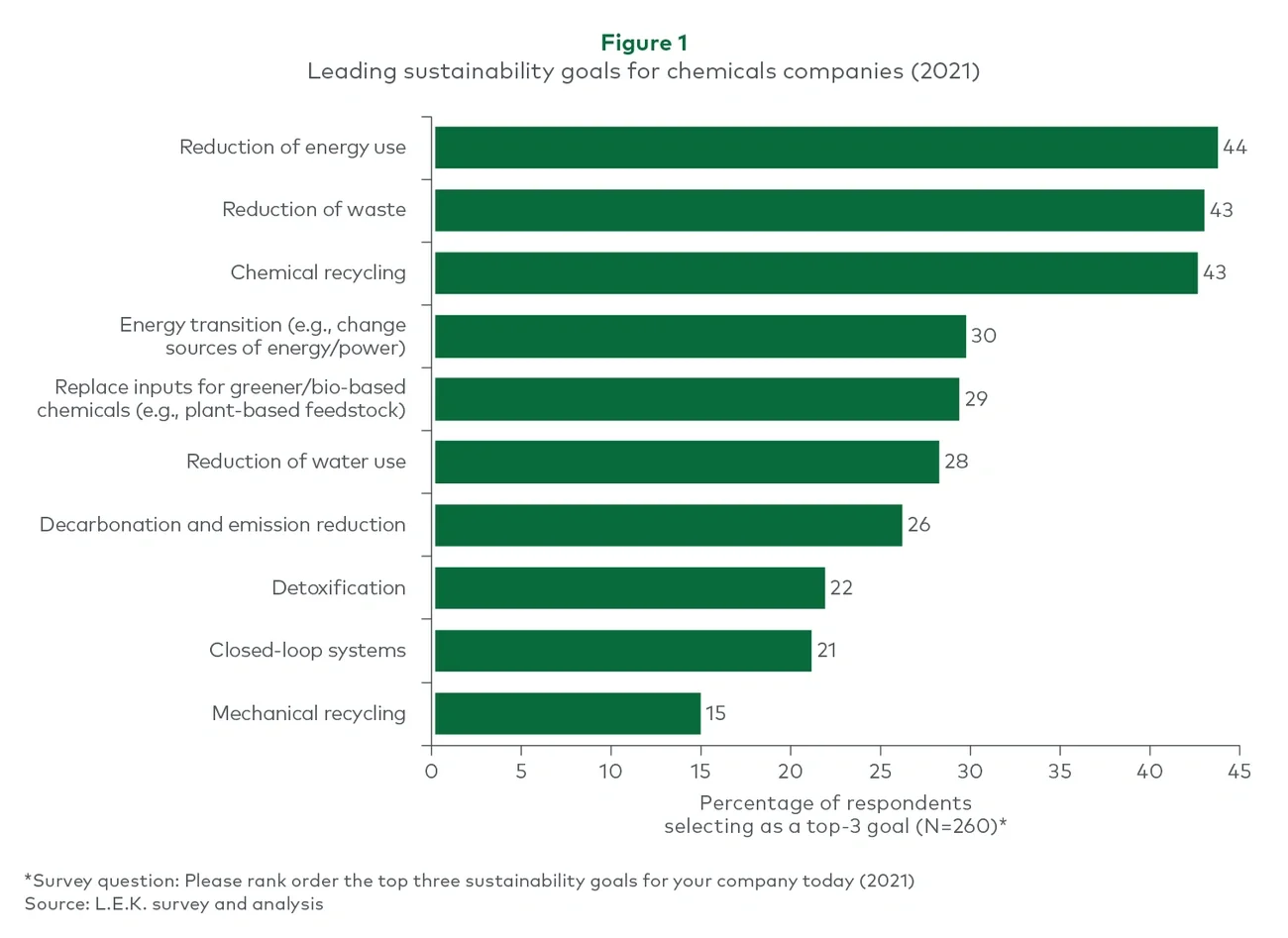 leading sustainability goals