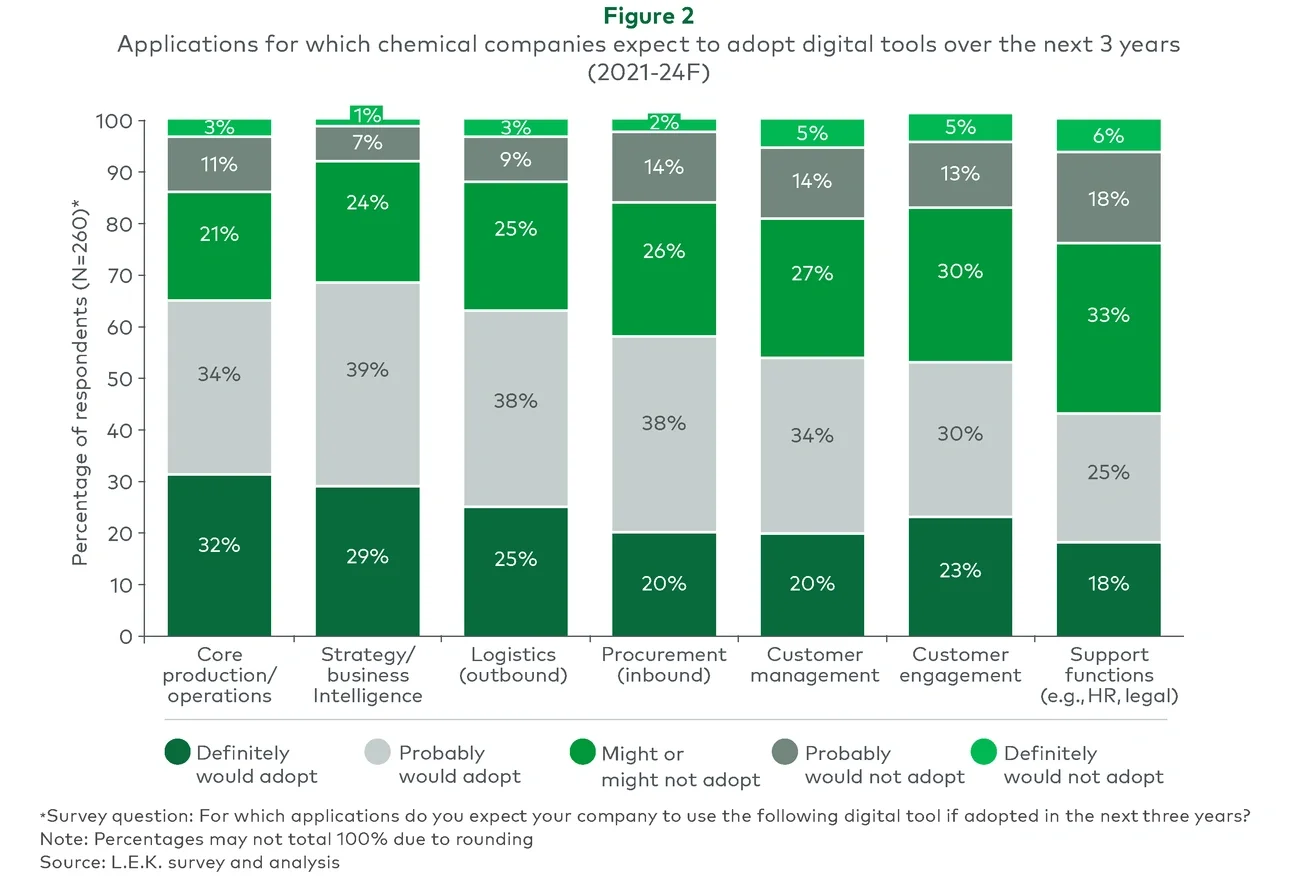 applications for tool adoption