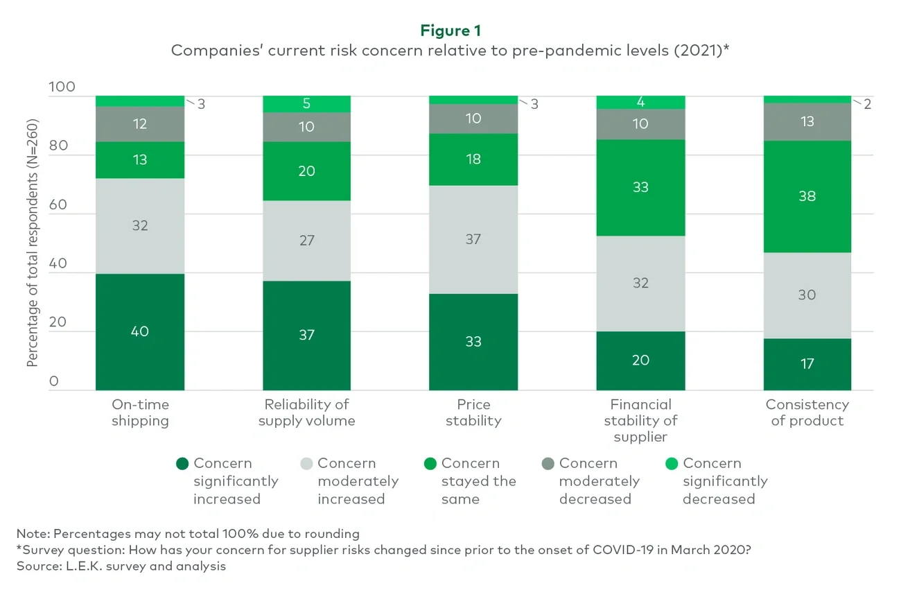 risk concern comparison