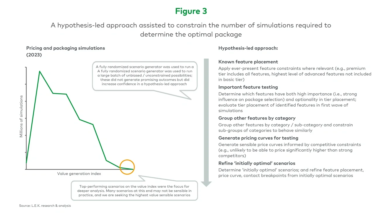A hypothesis-led approach assisted to constrain the number of simulations required to determine the optimal package