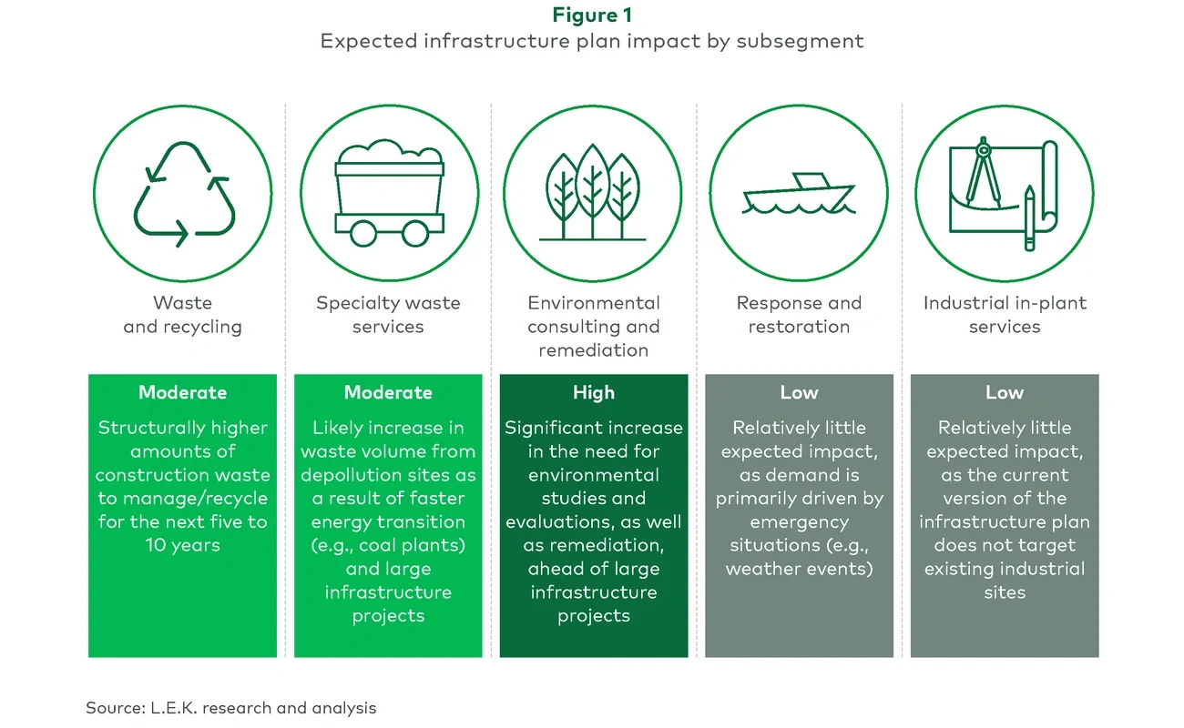 impact by subsegment