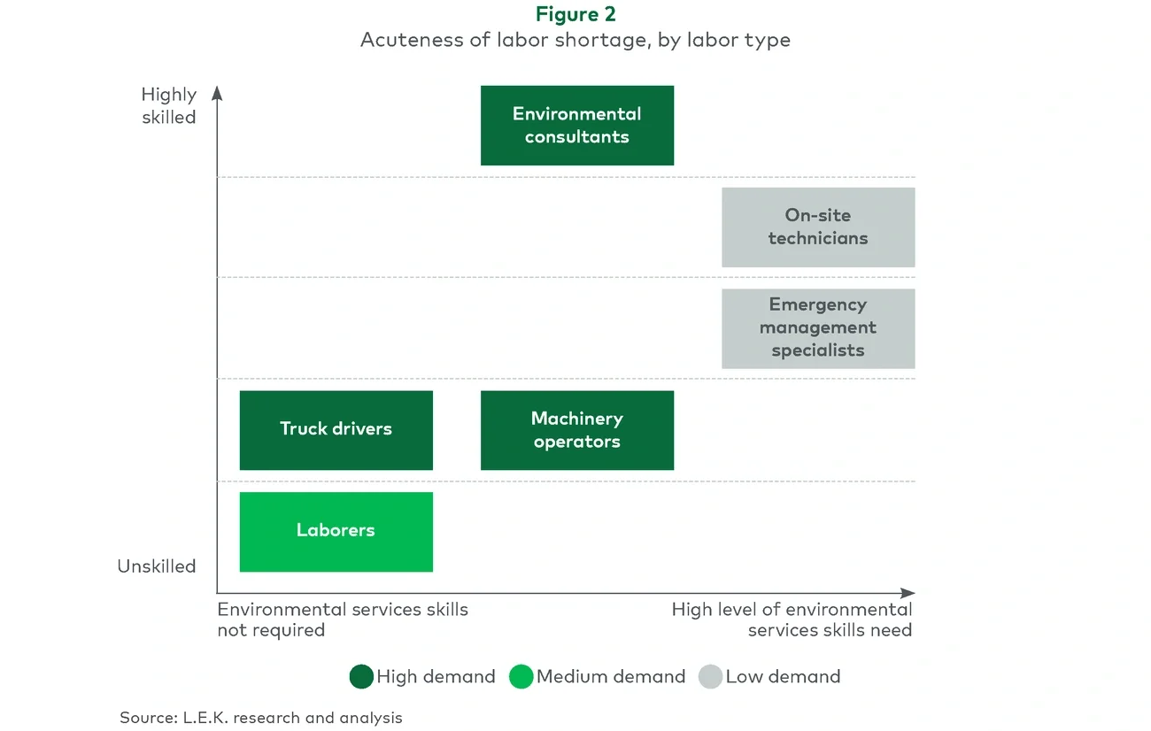 acuteness of labor shortage
