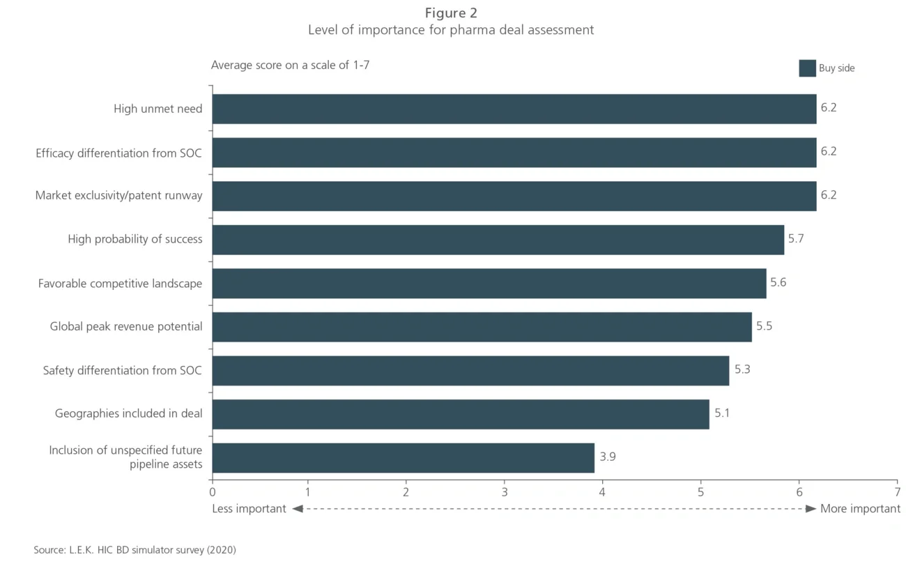 pharma deal assessment 