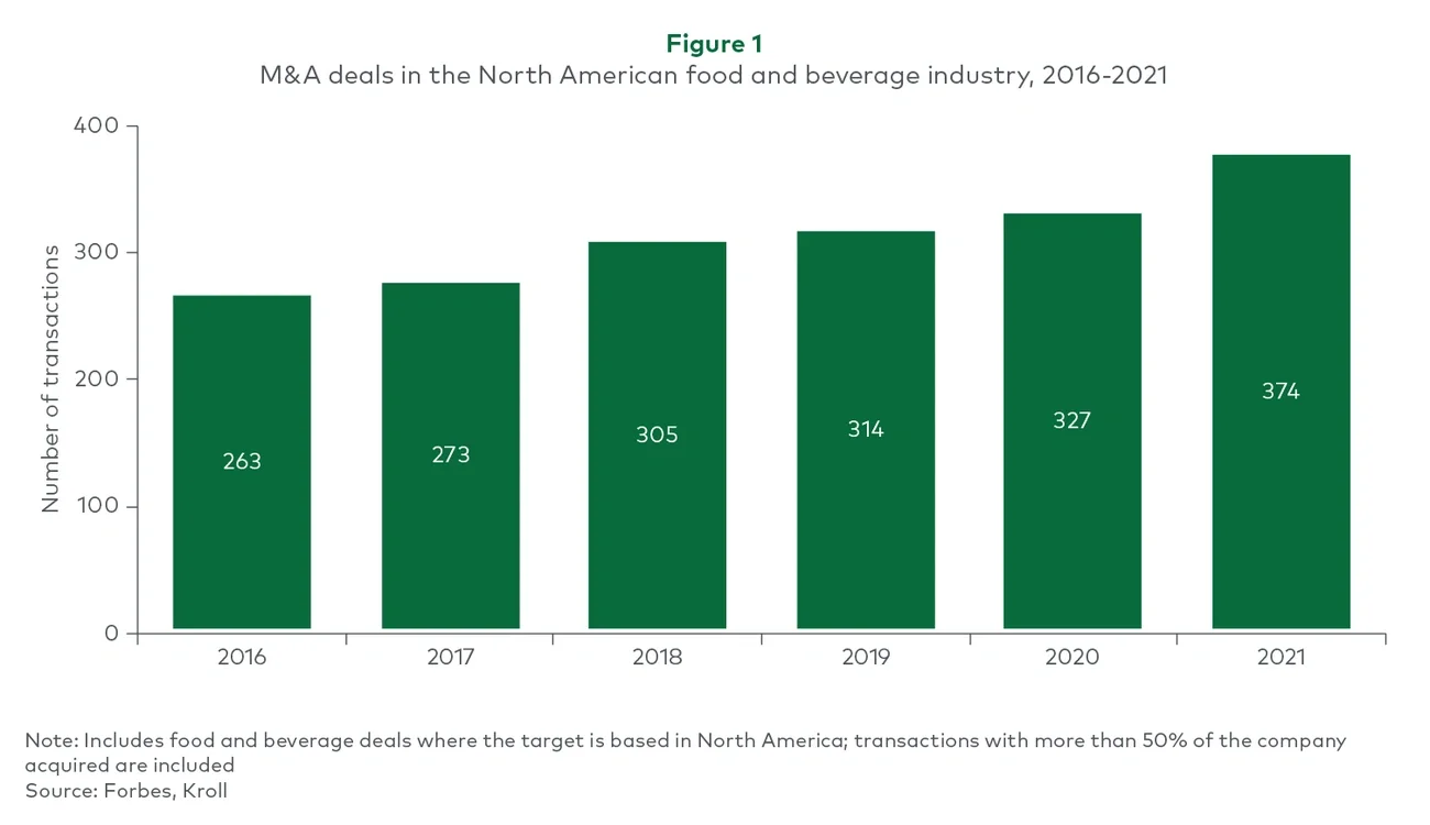 M&A deals in North America