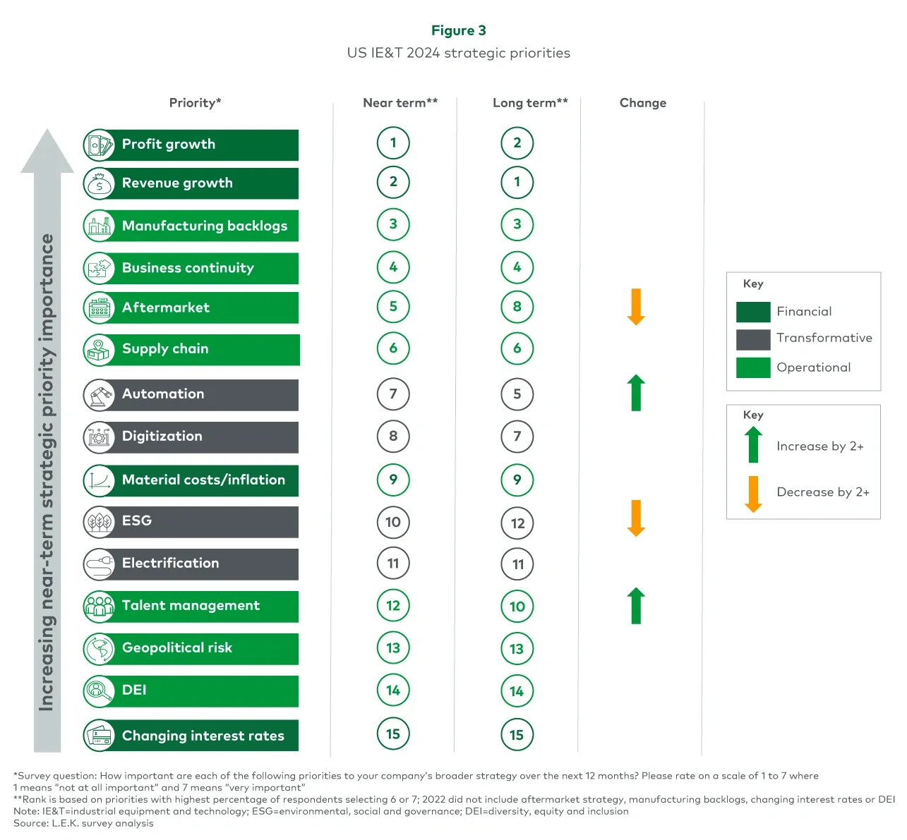 US IE&T 2024 strategic priorities