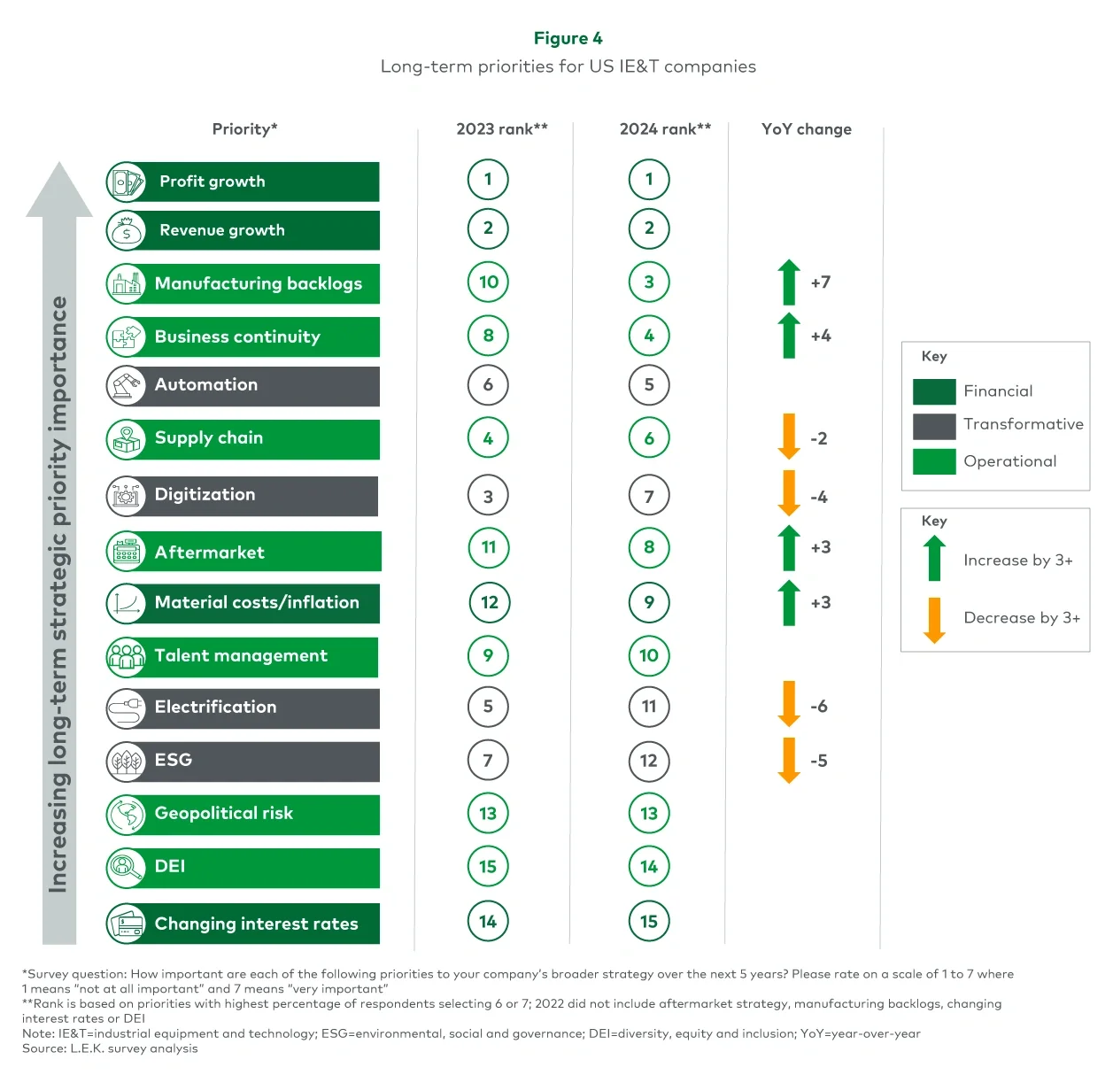 Long-term priorities for IE&T companies