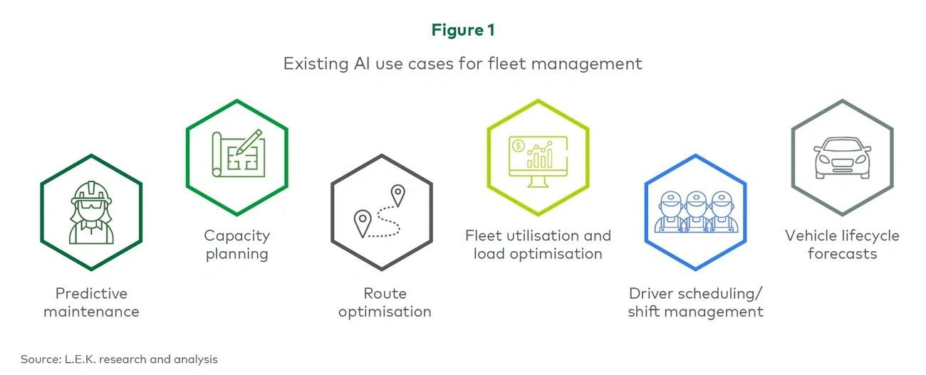 Figure 1. Existing AI use cases for fleet management