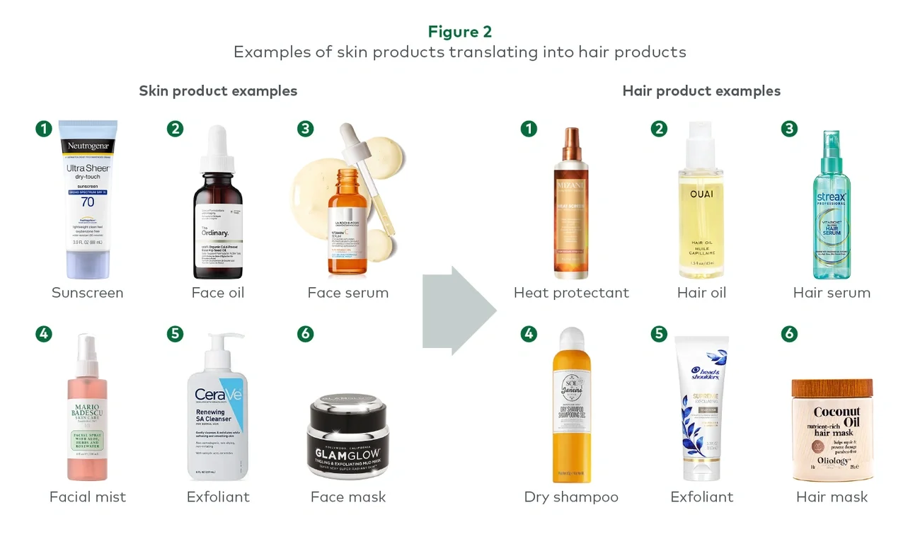 examples of skincare to haircare