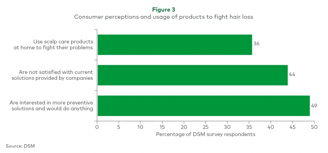 Consumer perceptions of products
