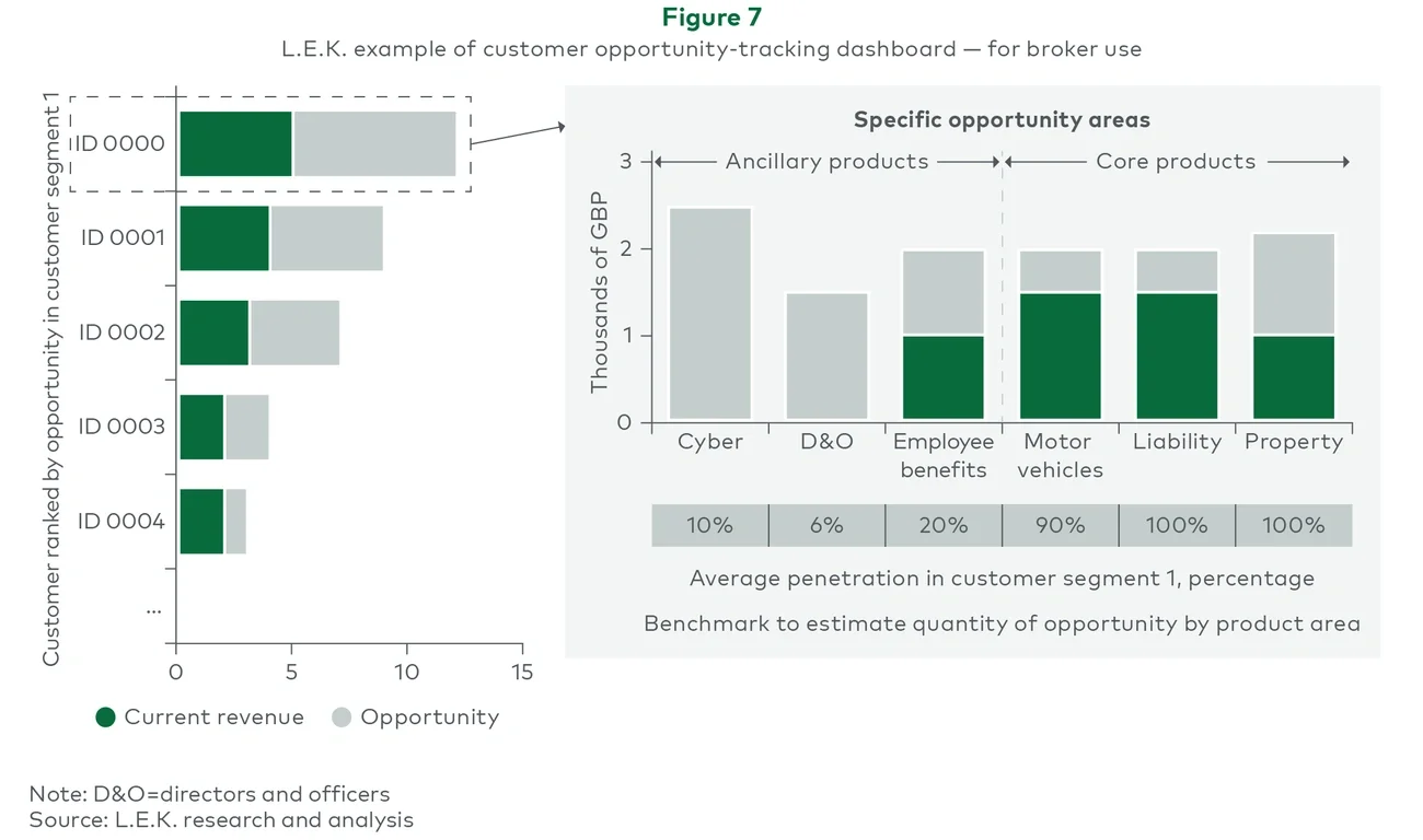 L.E.K. example of customer opportunity-tracking dashboard — for broker use