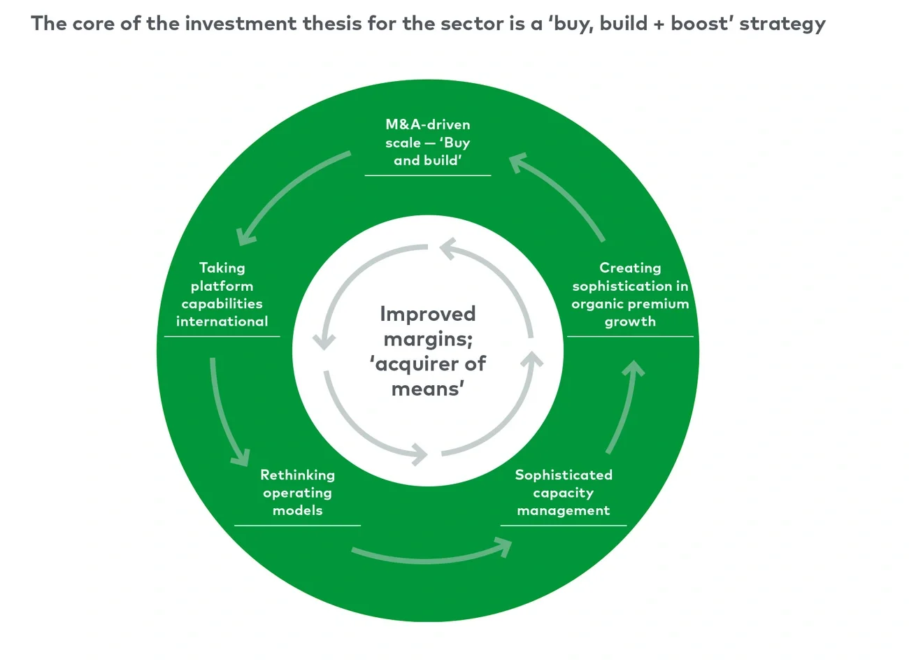 core of investment thesis