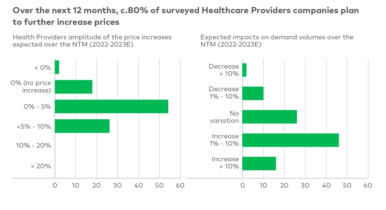 plan to further increase prices