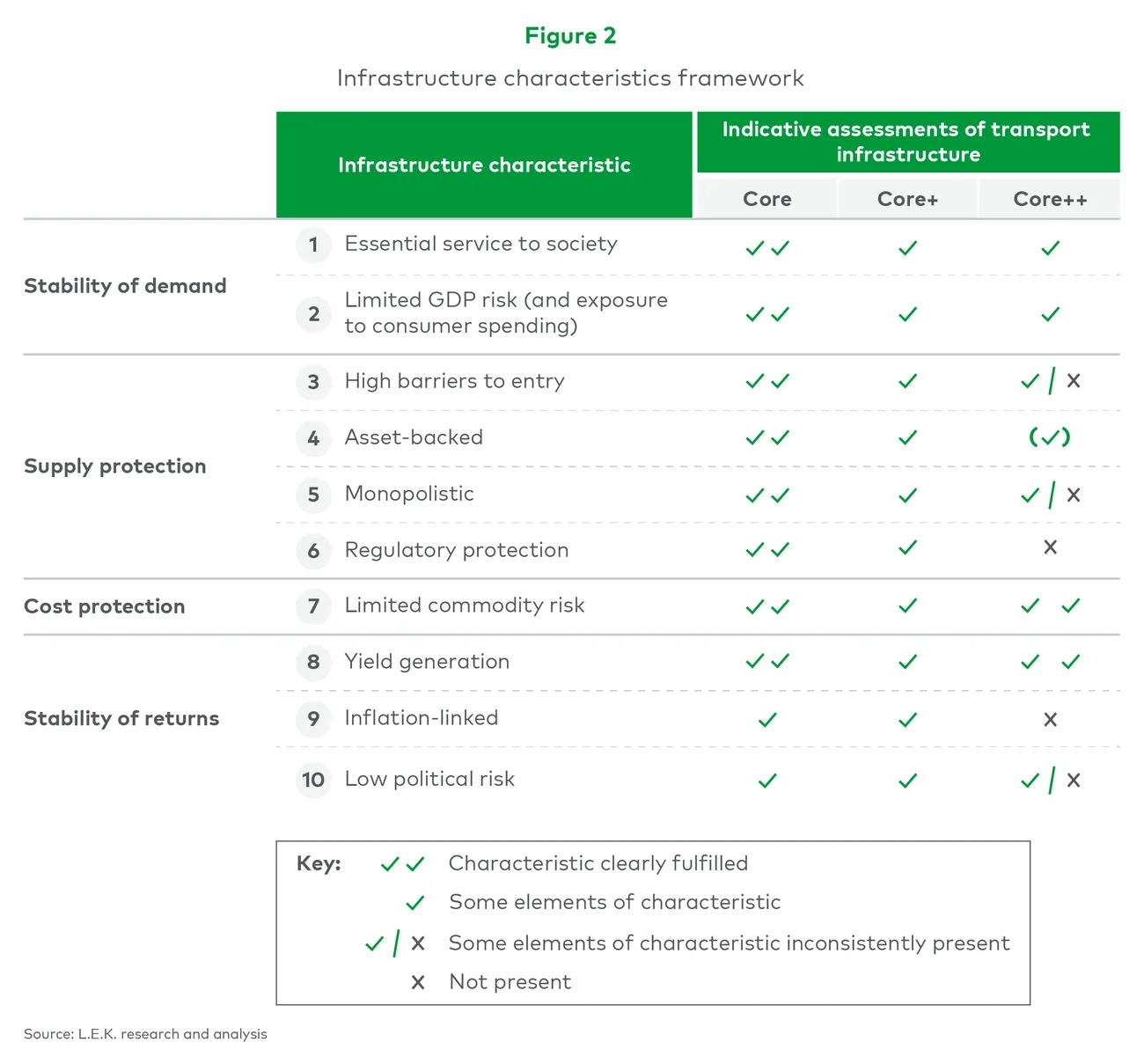 Infrastructure characteristics framework
