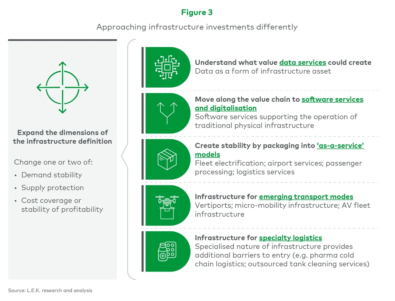 Approaching infrastructure investments differently