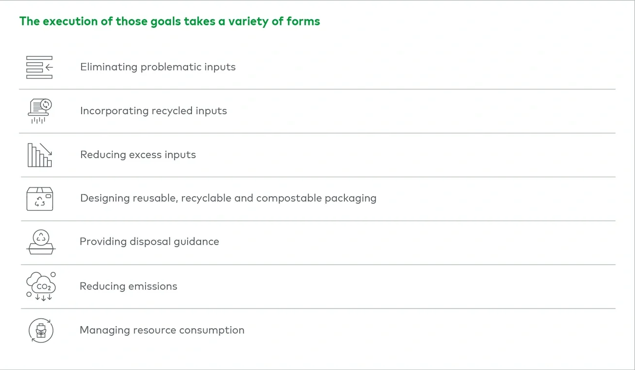 Table 1: the execution of those goals takes a variety of forms