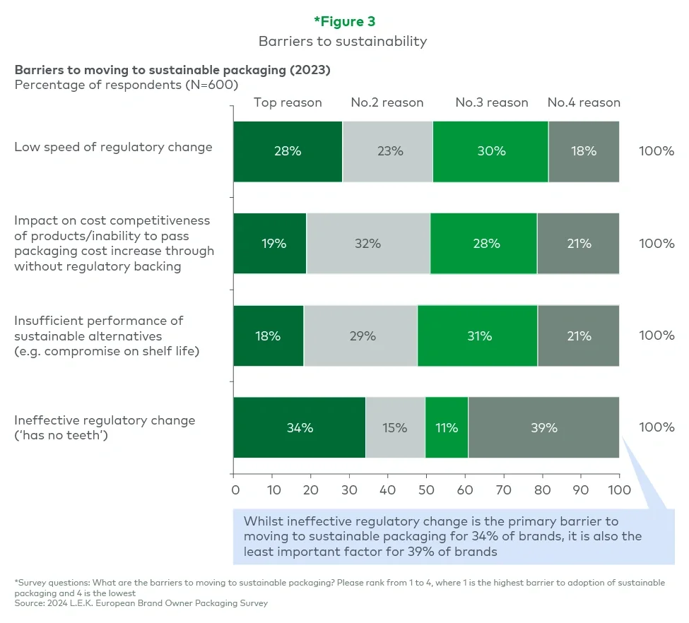 Barriers to sustainability