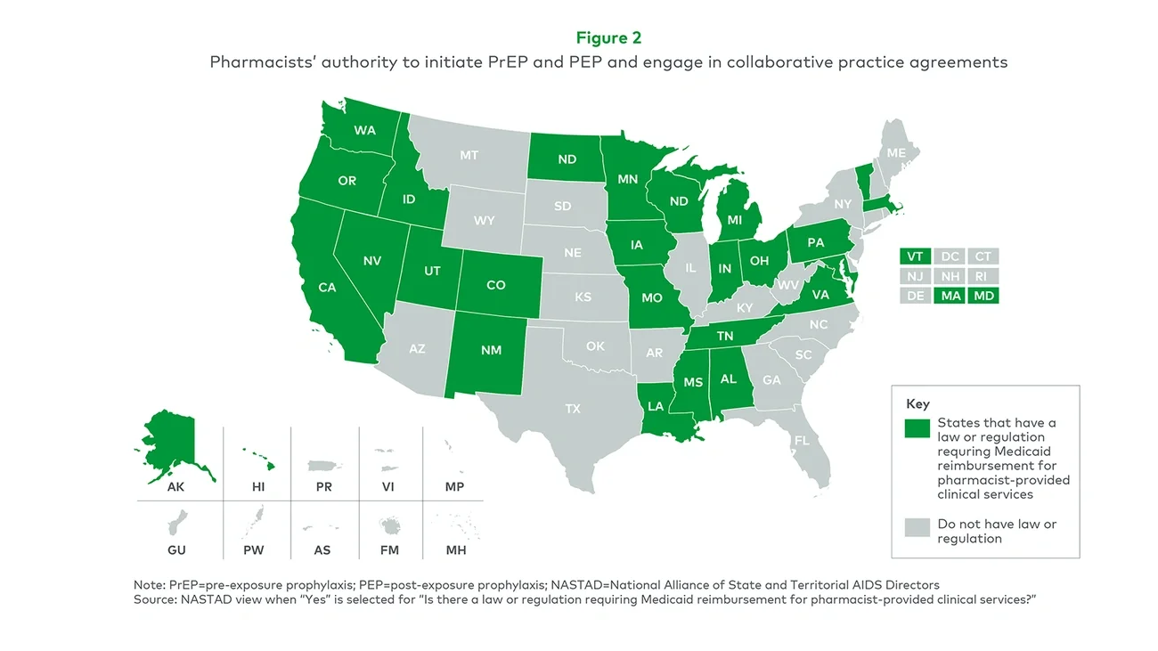 Pharmacists’ authority to initiate PrEP and PEP and engage in collaborative practice agreements